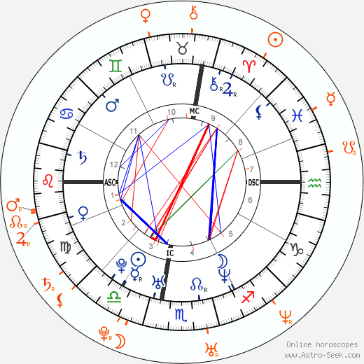 Horoscope Matching, Love compatibility: Sean Lennon and Bijou Phillips