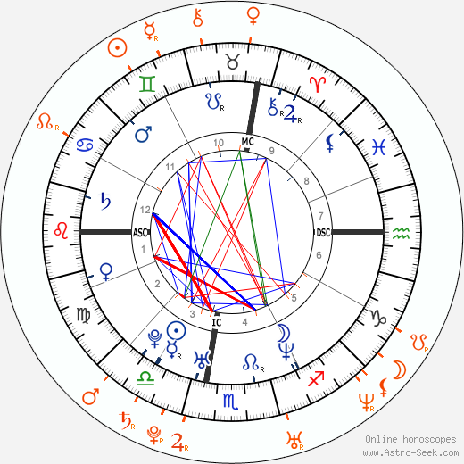 Horoscope Matching, Love compatibility: Sean Lennon and Irina Lazareanu