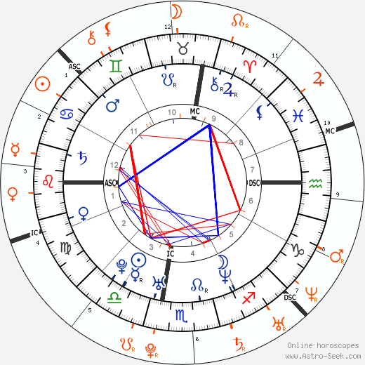 Horoscope Matching, Love compatibility: Sean Lennon and Lindsay Lohan
