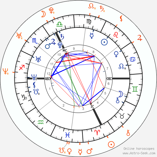 Horoscope Matching, Love compatibility: Sebastian Stan and Jennifer Morrison
