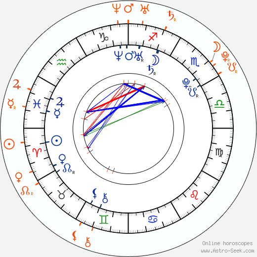 Horoscope Matching, Love compatibility: Sergio Ramos and Amaia Salamanca