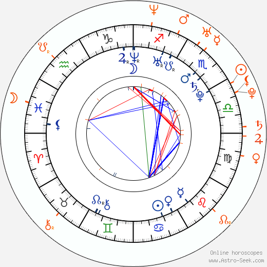 Horoscope Matching, Love compatibility: Serinda Swan and Niall Matter