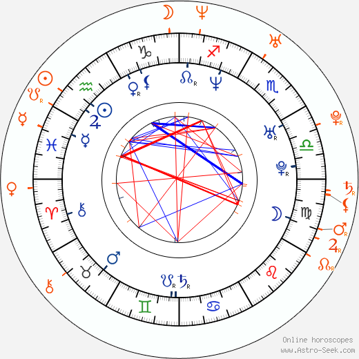 Horoscope Matching, Love compatibility: Seth Green and Robin Bain
