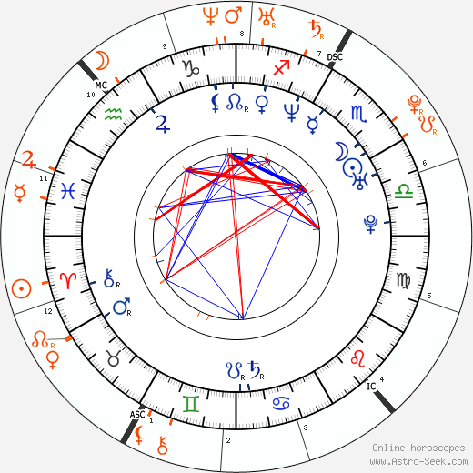 Horoscope Matching, Love compatibility: Seth MacFarlane and Amanda Bynes