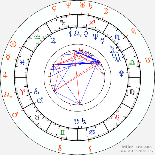 Horoscope Matching, Love compatibility: Seth MacFarlane and Ashley Greene