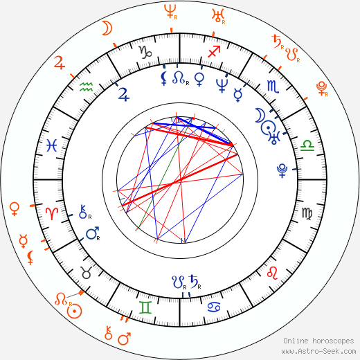 Horoscope Matching, Love compatibility: Seth MacFarlane and Audrina Patridge