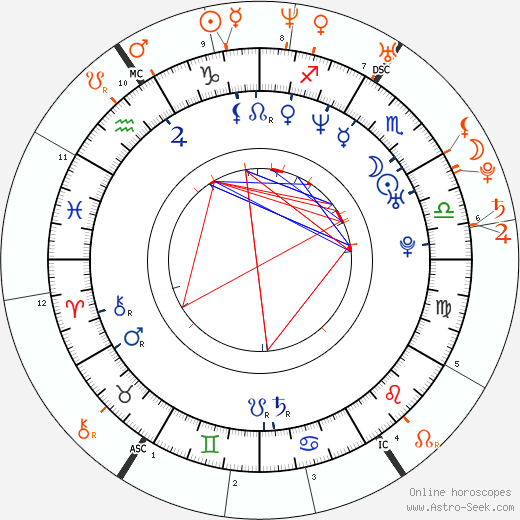 Horoscope Matching, Love compatibility: Seth MacFarlane and Eliza Dushku