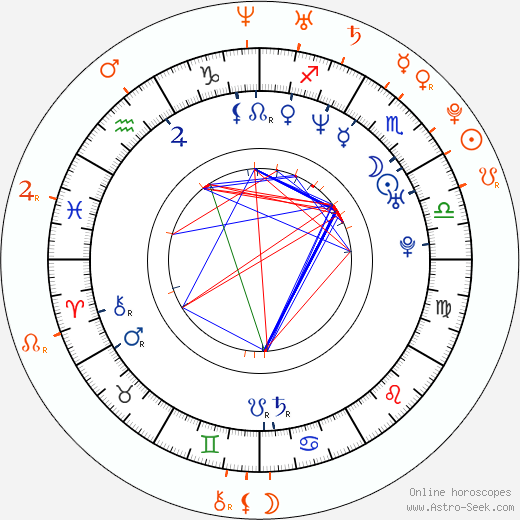 Horoscope Matching, Love compatibility: Seth MacFarlane and Emilia Clarke