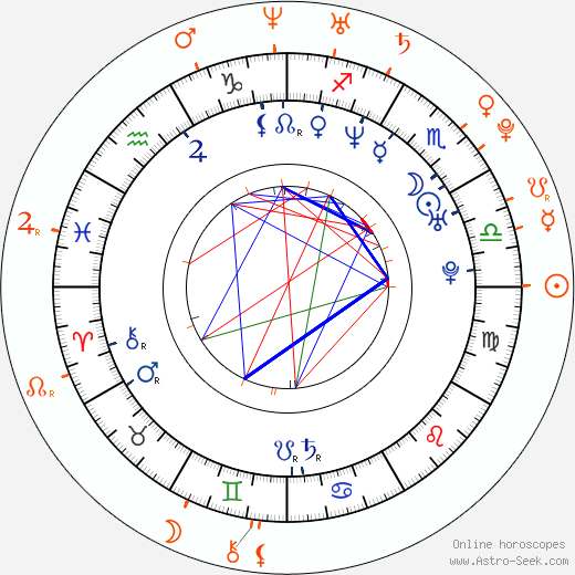 Horoscope Matching, Love compatibility: Seth MacFarlane and Kaylee DeFer
