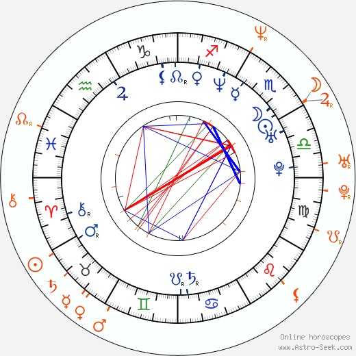 Horoscope Matching, Love compatibility: Seth MacFarlane and Nicole Sullivan
