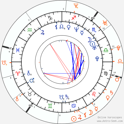 Horoscope Matching, Love compatibility: Seth MacFarlane and Tamera Mowry-Housley