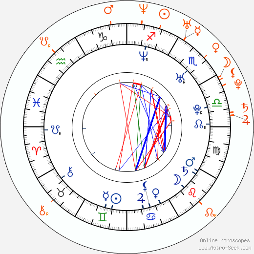 Horoscope Matching, Love compatibility: Shane West and Jenna Dewan-Tatum