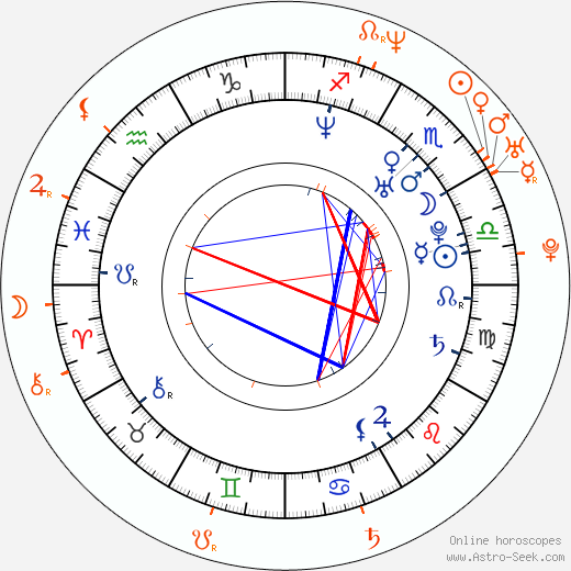 Horoscope Matching, Love compatibility: Shannyn Sossamon and Joaquin Phoenix