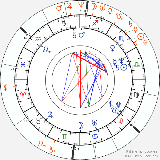 Horoscope Matching, Love compatibility: Sharon Osbourne and Kelly Osbourne