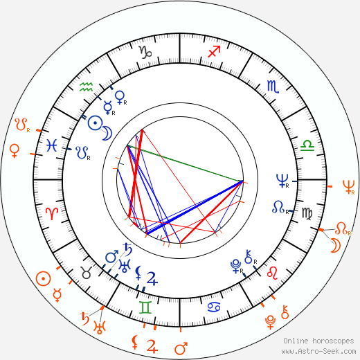 Horoscope Matching, Love compatibility: Sherry Jackson and Bobby Rydell