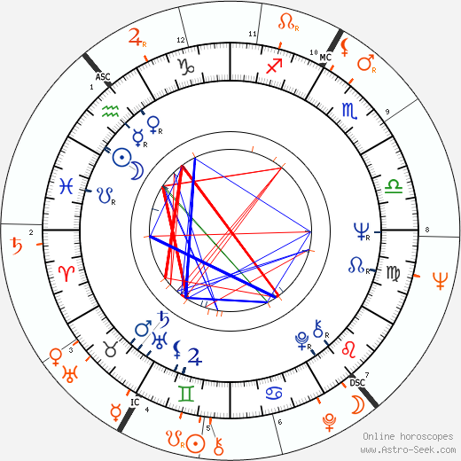 Horoscope Matching, Love compatibility: Sherry Jackson and Chad Everett