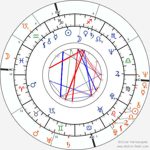 Horoscope Matching, Love compatibility: Sheryl Lee Ralph and Robert De Niro