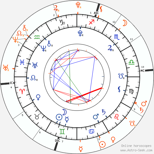 Horoscope Matching, Love compatibility: Shiloh Jolie-Pitt and Knox Leon Jolie-Pitt