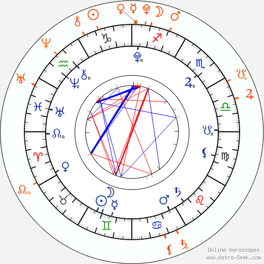 Horoscope Matching, Love compatibility: Shiloh Jolie-Pitt and Zahara Marley Jolie-Pitt