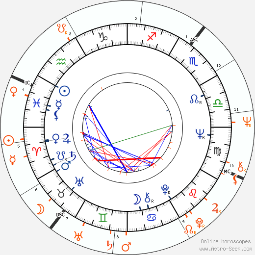 Horoscope Matching, Love compatibility: Smokey Robinson and Diana Ross