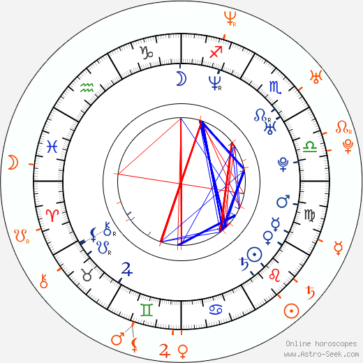 Horoscope Matching, Love compatibility: Soleil Moon Frye and Edward Furlong
