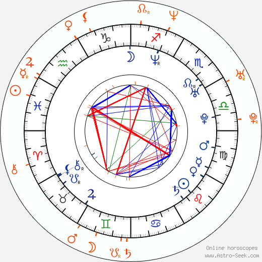 Horoscope Matching, Love compatibility: Soleil Moon Frye and Mark-Paul Gosselaar