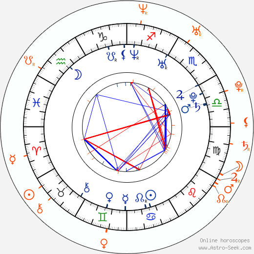 Horoscope Matching, Love compatibility: Sophia Bush and Austin Nichols