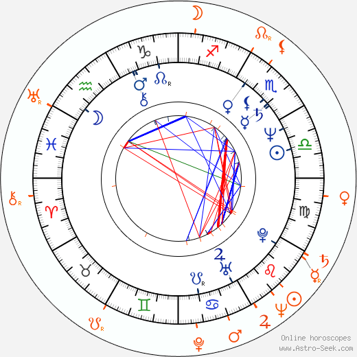 Horoscope Matching, Love compatibility: Stanislav Procházka Jr. and Stanislav Procházka Sr.