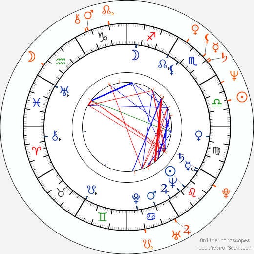 Horoscope Matching, Love compatibility: Stanislav Procházka Sr. and Stanislav Procházka Jr.