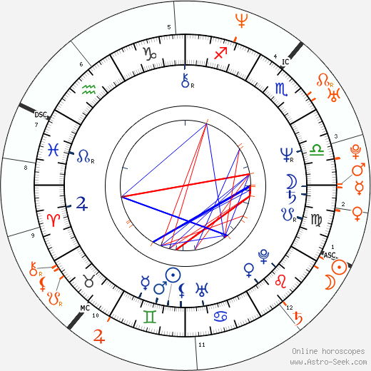 Horoscope Matching, Love compatibility: Stellan Skarsgård and Alexander Skarsgård