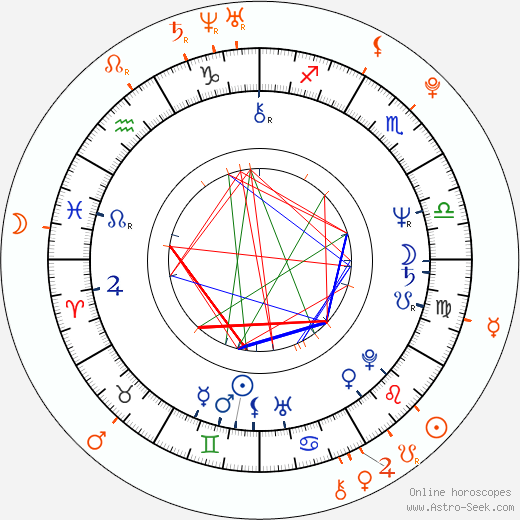 Horoscope Matching, Love compatibility: Stellan Skarsgård and Bill Skarsgård