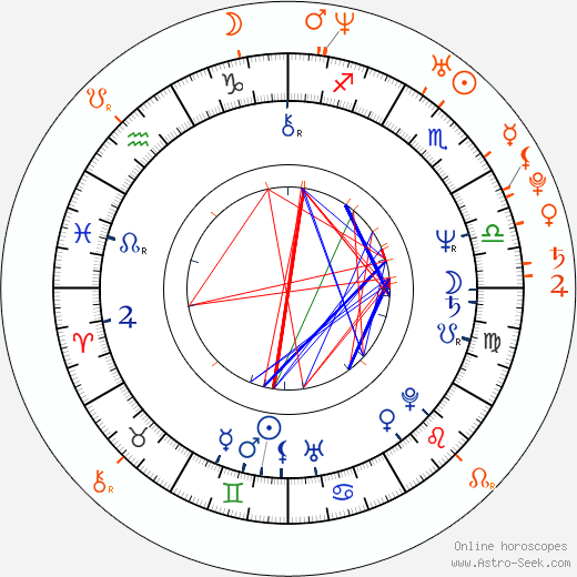 Horoscope Matching, Love compatibility: Stellan Skarsgård and Gustaf Skarsgård
