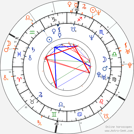 Horoscope Matching, Love compatibility: Steven Adler and Christina Applegate