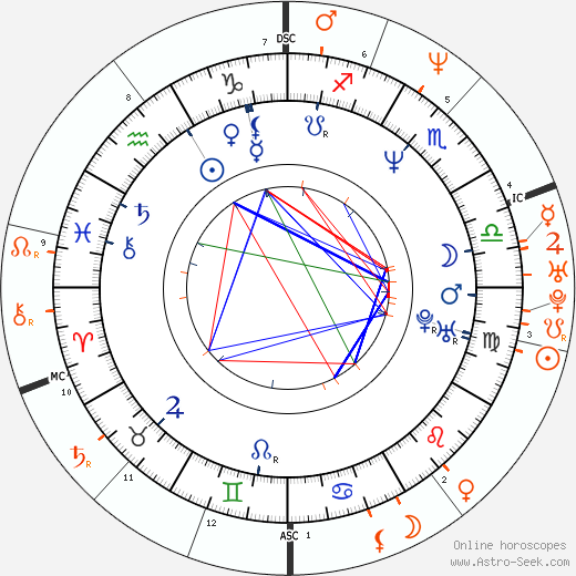 Horoscope Matching, Love compatibility: Steven Adler and Rachel Hunter