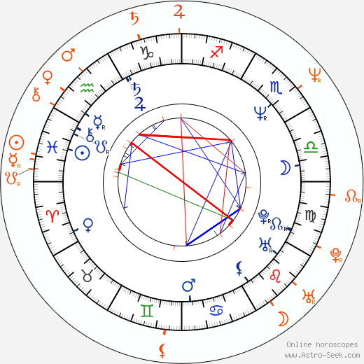 Horoscope Matching, Love compatibility: Steven Weber and Finn Carter