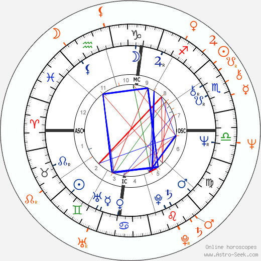 Horoscope Matching, Love compatibility: Stevie Nicks and Joe Walsh