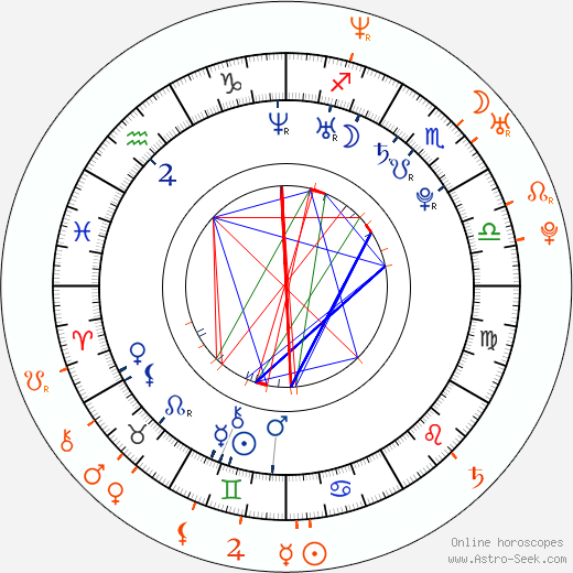 Horoscope Matching, Love compatibility: Stevie Ryan and Raúl