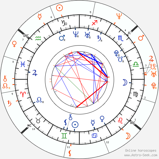 Horoscope Matching, Love compatibility: Stoya and Marilyn Manson