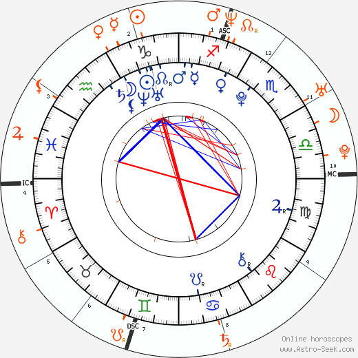 Horoscope Matching, Love compatibility: Suki Waterhouse and Bradley Cooper