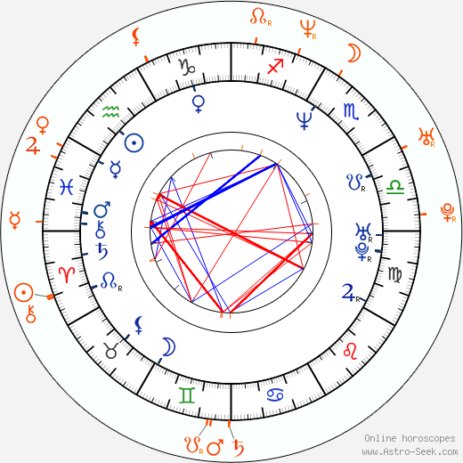 Horoscope Matching, Love compatibility: Sully Erna and Jenna Jameson