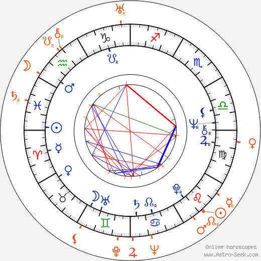 Horoscope Matching, Love compatibility: Susan Tyrrell and John Huston