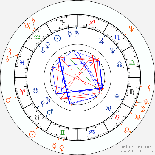 Horoscope Matching, Love compatibility: Susanna Hoffs and Emilio Estevez