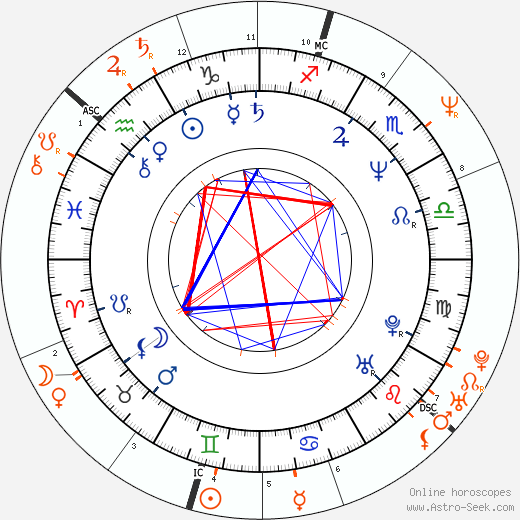 Horoscope Matching, Love compatibility: Susanna Hoffs and Michael J. Fox