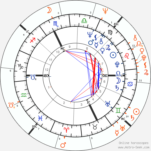Horoscope Matching, Love compatibility: Sylvie Vartan and Johnny Hallyday