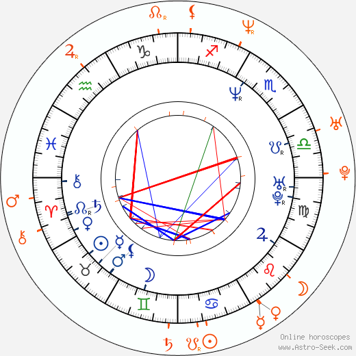 Horoscope Matching, Love compatibility: T. T. Boy and Mimi Miyagi