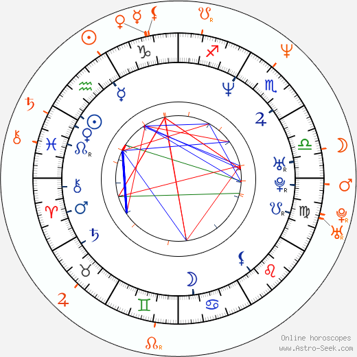 Horoscope Matching, Love compatibility: Tabitha Stevens and Steven Adler