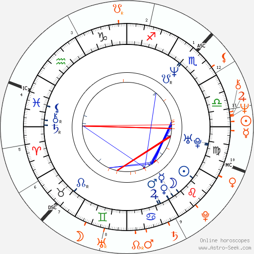 Horoscope Matching, Love compatibility: Tasha de Vasconcelos and Bryan Ferry