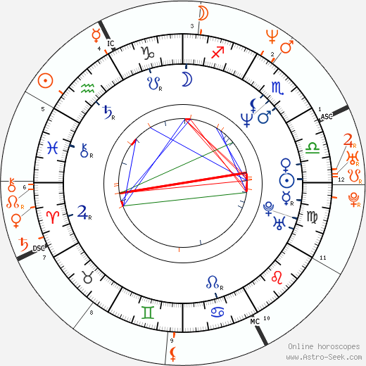 Horoscope Matching, Love compatibility: Tate Donovan and Jennifer Aniston