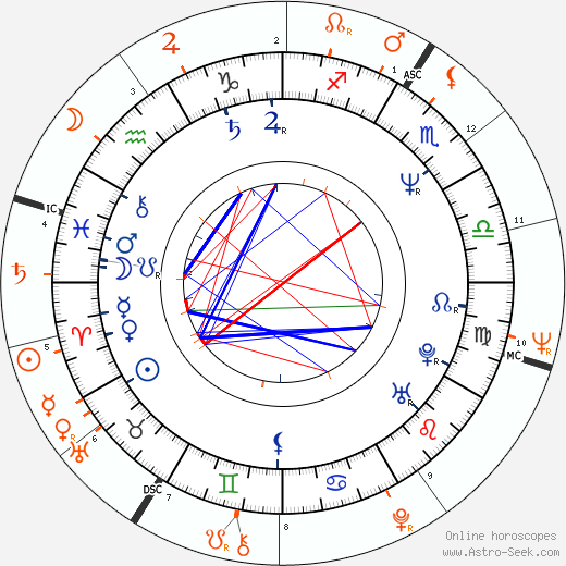 Horoscope Matching, Love compatibility: Tatiana Thumbtzen and Billy Dee Williams