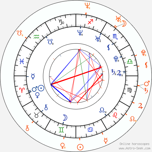 Horoscope Matching, Love compatibility: Taylor Kitsch and Minka Kelly